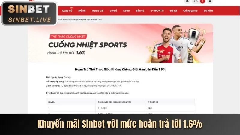 Hướng dẫn chi tiết cách chơi game bắn cá xèng Thể Thao
